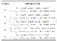 表4 评估指标判断矩阵及权重表