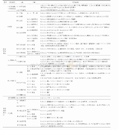 表5 平潭传统滨海传统聚落景观基因识别结果