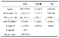 《表4 时空固定效应空间误差面板模型估计结果》