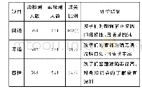 《表2 校本教材三级检测结果一览表》