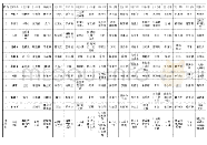 表2 2002-2019年度“感动中国”人物简表