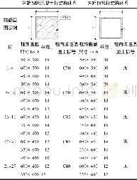 表3 主要柱截面尺寸 (单位:mm)