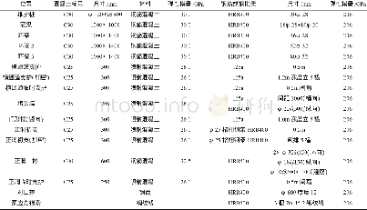 《表2 材料物理力学参数表》