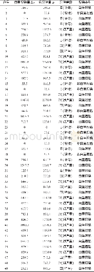 表1 黄土湿陷性判别情况一览表