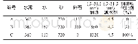 《表2 钢渣混凝土配合比 (kg/m3)》