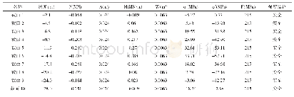 表6 支护典型截面应力计算表