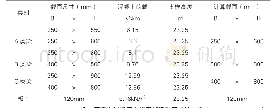 表1 7#楼屋面高大模板层支模区域梁截面统计分类表