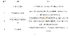 广场在当代民族聚居区城市中出现的问题和形成原因表1