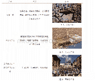 表3：典型经验对民族聚居区城市设计的启示探讨——基于西欧中世纪城市设计和“智慧城市”经验