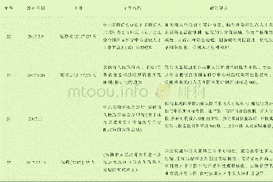 表1“十二五”以来安徽省发布实施的科技人才相关政策