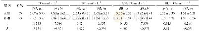 表1 2组血脂比较：清脂减肥方联合穴位埋线减肥对脂代谢的影响