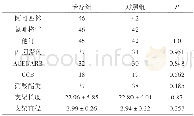 表2 2组患者术后服药情况及术中支架置入情况