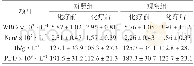 表3 2组化疗前及化疗_后外周血象变化情况比较 (±s)