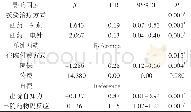 表3 再入院风险影响因素的逐步回归分析