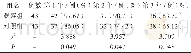 表4 术后护理干预1、2及3年生存率比较