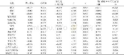 表2 医疗人员基本情况对疼痛影响的单因素分析