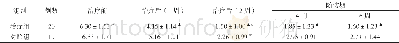 表2 2组治疗前后VAS评分比较 (±s)