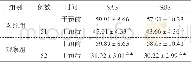 表1 2组产妇治疗前后SAS及SDS评分对比 (±s)