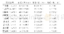 《表4 各种体质患者治疗效果》