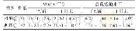 《表1 2组MOCA及自我效能评分比较 (±s)》