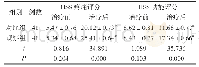 表3 2组HSS疼痛评分及功能评分对比 (±s)