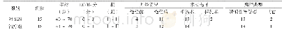 《表1 2组临床资料比较》