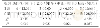 表3 2组患者术后第三天胃肠道并发症比较（n=50)