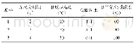 表3 正交因素水平：加速碳酸化法稳固化工业危险废物焚烧飞灰重金属的研究