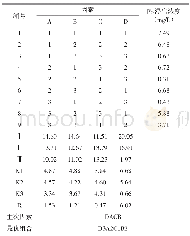 表4 Pb的正交试验结果