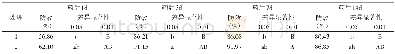 表1 50%噻虫啉WDG防治葡萄白粉虱的试验结果