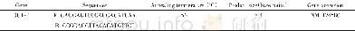 表1 PCR引物序列：Ghrelin对绵羊卵母细胞体外成熟的影响