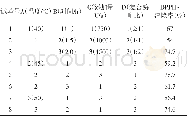 《表1 正交实验结果与分析》