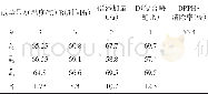 《表1 正交实验结果与分析》