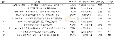 表3 有机酸与磷相互作用研究被引量前10位的论文 (CNKI)