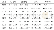 《表2 生物种种衣剂对大豆柄鲜重的影响 (g)》