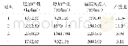 表5 试验各处理经济效益分析