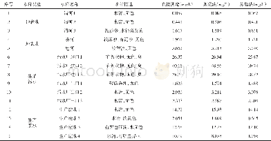 表2 不同前处理方法测定不同水样的结果差异