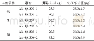 《表5 滤膜质量控制样品实验结果》