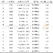 表3 各元素线性关系及检出限