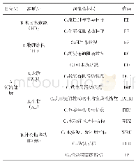 表2 河流健康评估指标体系