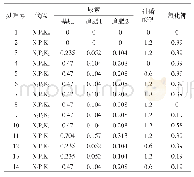 表2 试验各小区实施方案