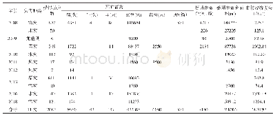 表1 庐江县2008—2018年畜牧业主要灾情统计