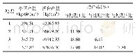 表2 各处理产量折合单产及对比情况