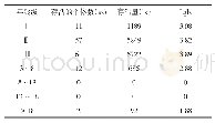 《表1 三清山南方红豆杉的静态生命》