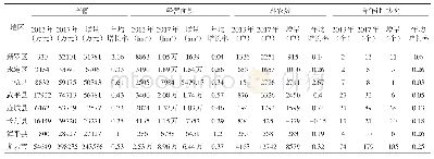 表6 2013—2017年龙岩市林下养殖增长情况