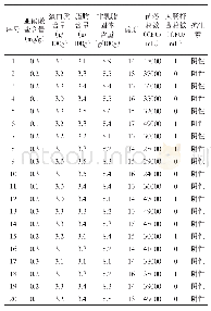 表1 2015年检测数据