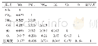 《表3 周末污染物与能见度之间的相关性分析》