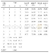 表5 L9 (34) 正交试验设计及测定结果