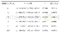 《表2 甬优538叶面积指数与产量的关系方程》