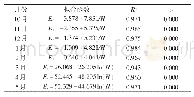 表2 砂姜黑土小麦潜水蒸发量曲线拟合